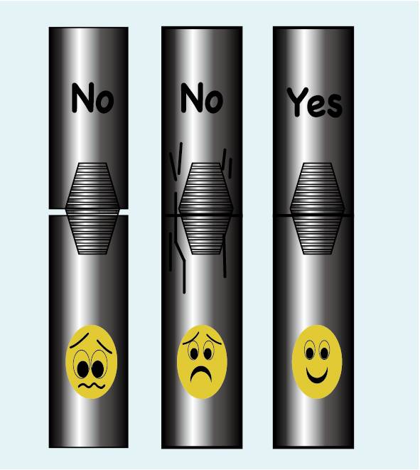 A cartoon picture show the right torque moment for graphite electrode connecting.